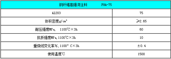 各種類型的耐火澆注料理化指標(biāo)詳情說明