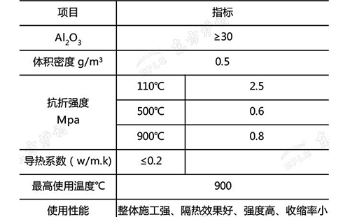 珍珠巖輕質(zhì)保溫澆注料的理化指標